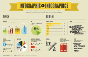 infographics for B2B SaaS